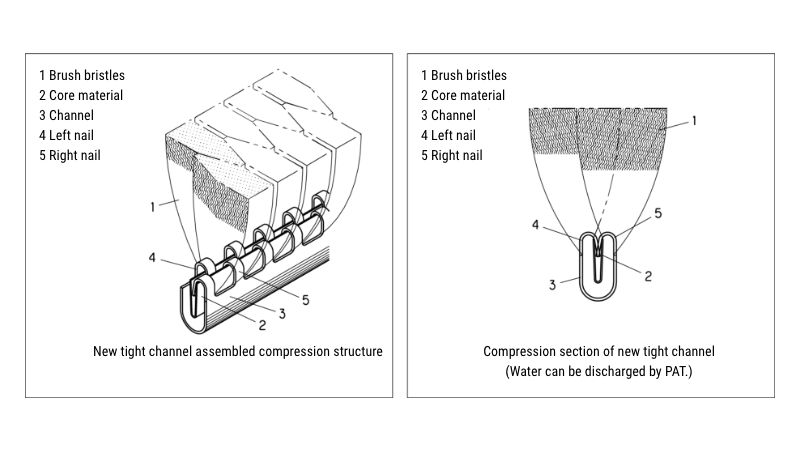 Specifications and Structure