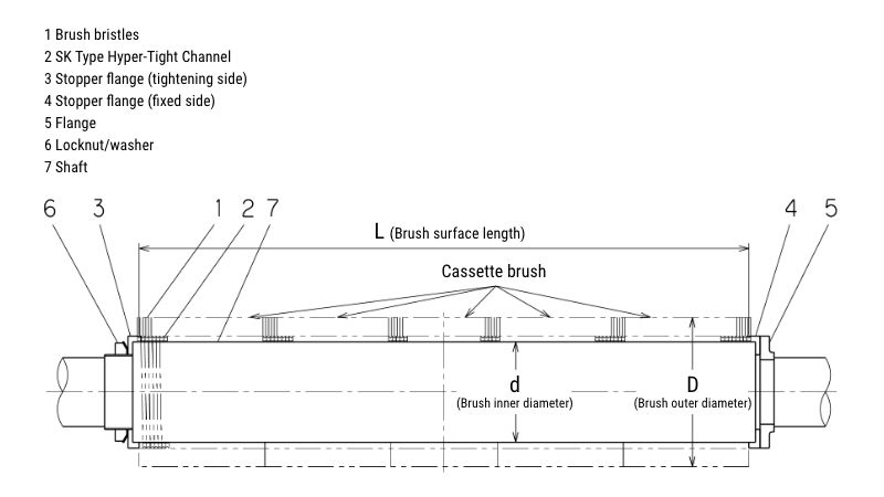 Assembly schematic diagram