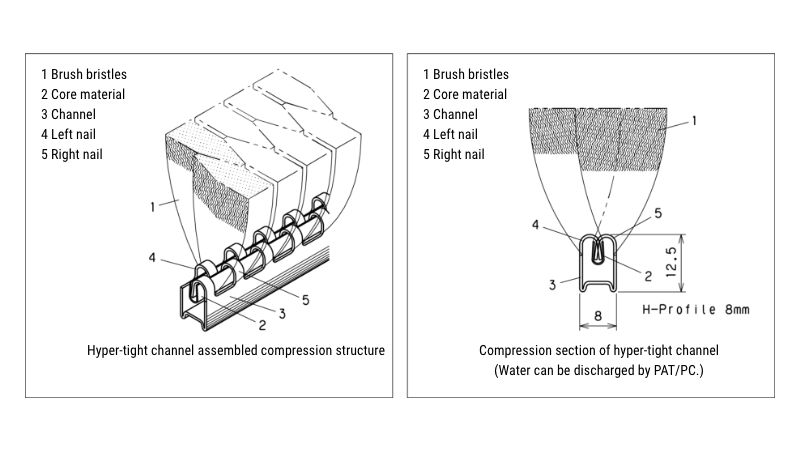 Structural drawing (HT channel)