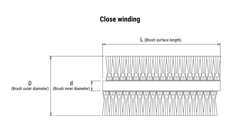 Close winding