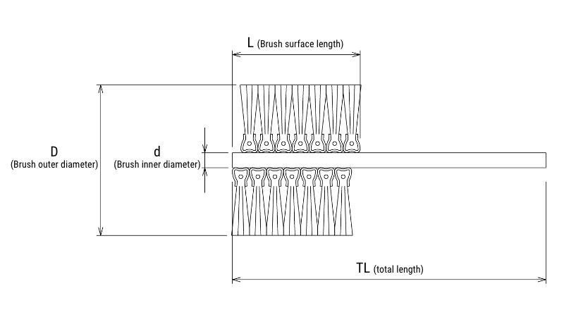 Specifications and Structure