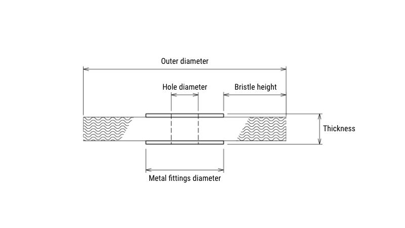 Specifications and Structure